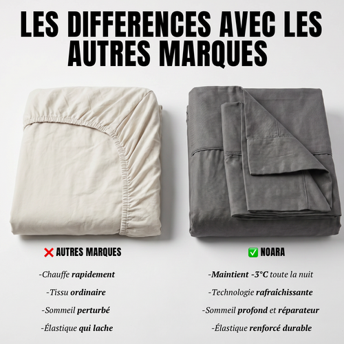 NOARA - Le Draps Housse Technique